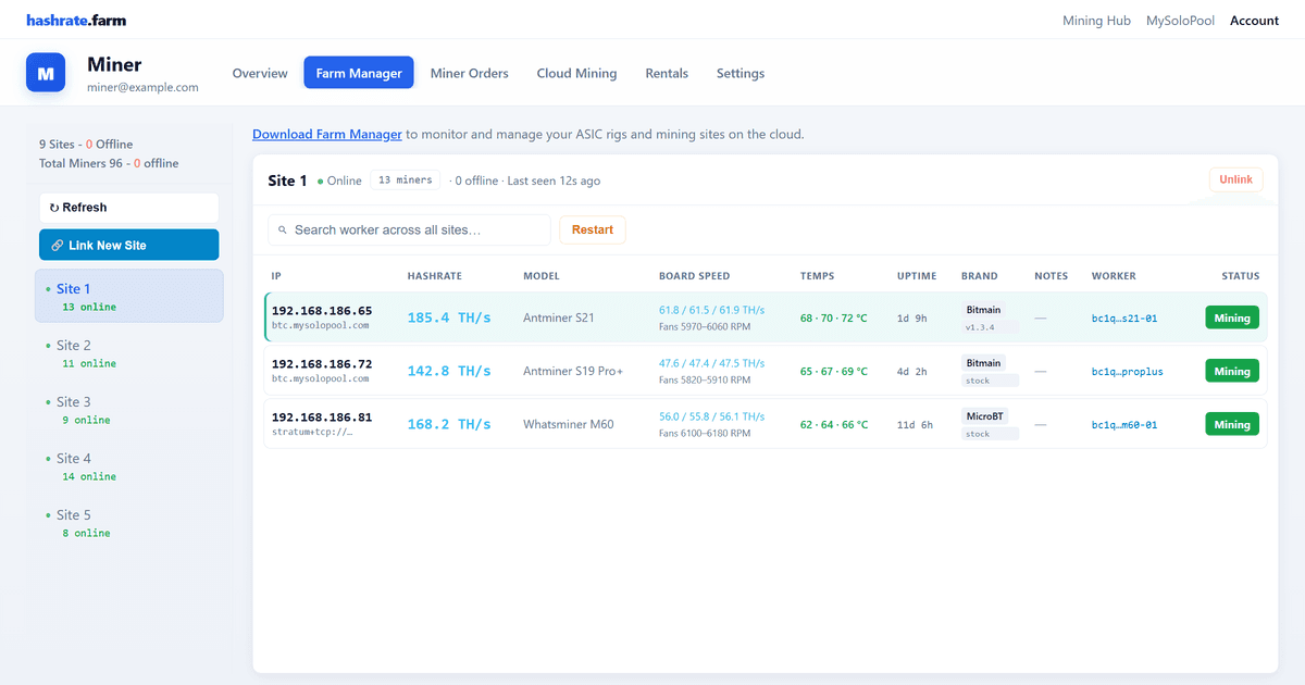 Announcing ASIC Manager Software: Cloud Monitoring for Every Site You Run