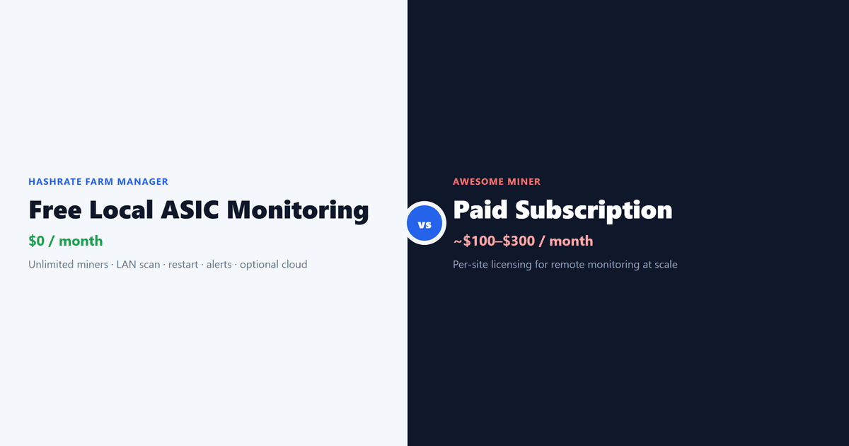 Free Hashrate Farm Manager vs Awesome Miner and Paid ASIC Software (2026)