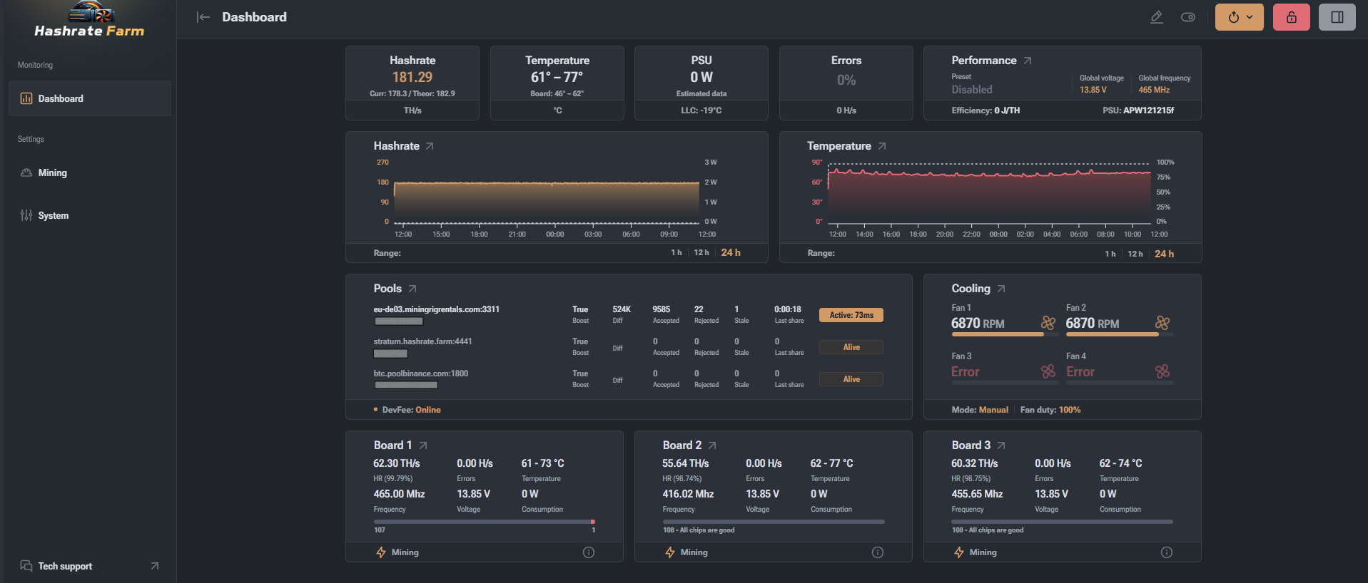 How Custom ASIC Firmware (Like Vnish) Solves Antminer Problems, Stock Firmware Cannot
