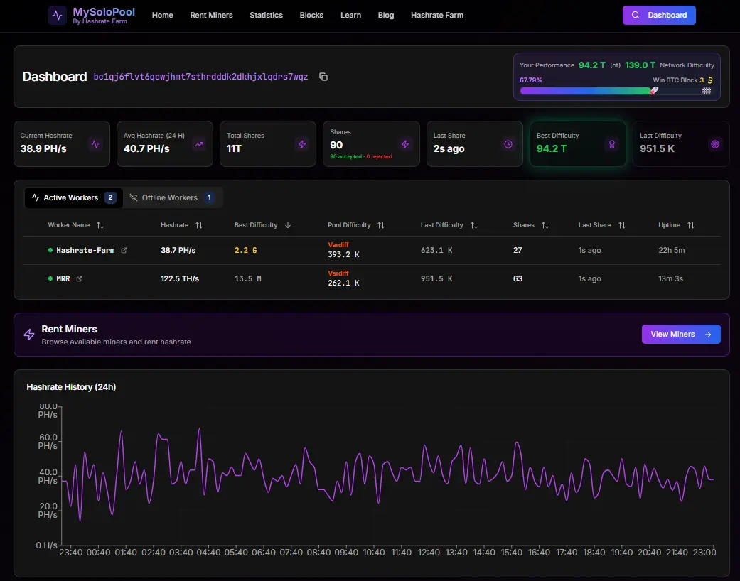 What Is the Best Solo Mining Pool in 2026? Criteria, Trade-offs, and a Top Pick